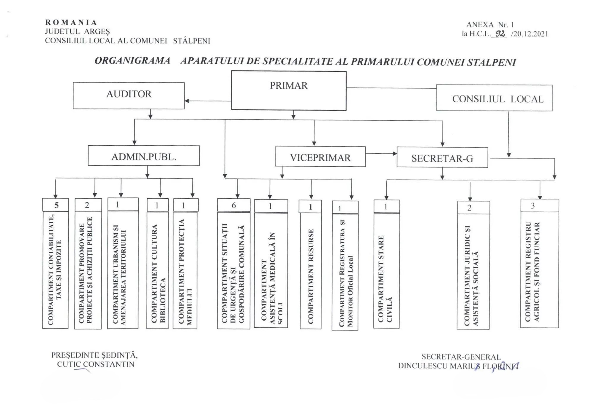 organigrama primarie stâlpeni 2022